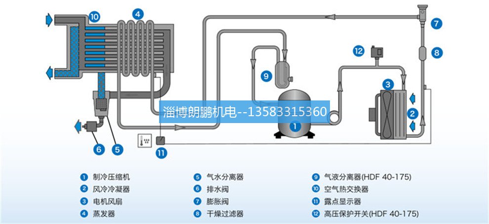 淄博空壓機(jī)維修